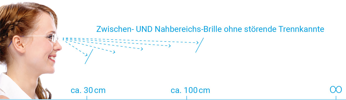 Arbeitsplatz oder Computergläser